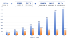 
百度全栈技术赋能行业新质生产力
